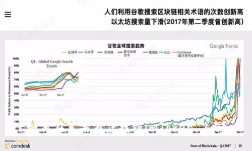 如何在苹果商店找到imToken 2.0？
