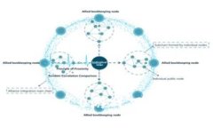 : ImToken 2.0游戏下载与使用