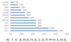 如何将资金转入ImToken 2.