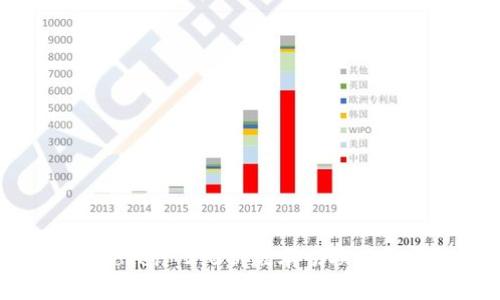 : imToken 2.0新版本切换功能详解
