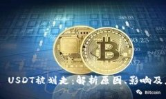 Tokenim USDT被划走：解析原