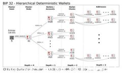 Tokenim闪兑冻结的深度解析