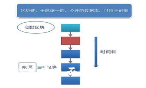 火币交易所是否支持Tokenim?