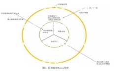 imtoken2.0钱包能存哪些币？