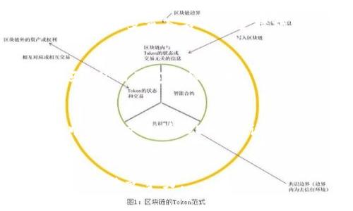 

imtoken2.0钱包能存哪些币？全面介绍及用户常见问题解答

关键词

imtoken, 钱包, 数字货币

---

## imtoken2.0钱包能存哪些币？

### 1. 什么是imToken 2.0钱包？

imToken 2.0是一款基于区块链技术的钱包应用，支持多种数字资产的管理和交易。与传统的钱包相比，它在用户体验、钱包安全、资产管理及交易功能上都进行了全方位的。imToken 2.0不仅能够存储以太坊（ETH）及其代币，还支持其他多种区块链的资产，使得用户能够在一个应用中轻松管理各类数字货币。

### 2. imToken 2.0支持的主要数字货币

imToken 2.0钱包支持多种主流的加密货币及其衍生代币。以下是一些主要的支持资产：

- **以太坊（ETH）**：作为imToken中最基础的货币，ETH在钱包中的重要性不言而喻。
- **ERC20代币**：imToken支持几乎所有基于以太坊的ERC20代币，包括BAT、LINK、USDT等。
- **比特币（BTC）**：作为全球市值最高的数字货币，比特币的支持使得imToken更具吸引力。
- **波场（TRON）**：imToken也支持波场网络及其代币，用户可以在一个平台上管理。
- **Cosmos（ATOM）**和**Tezos（XTZ）**：这些新兴的公链支持也早已被imToken所接纳。
  
除了这些主要的币种，imToken 2.0还支持其他许多小型但有潜力的代币，并且会不断扩展支持的资产范围，及时跟进市场动态。

### 3. 使用imToken 2.0能够享受哪些功能？

imToken 2.0不仅仅是一个数字资产存储工具，更是一个功能强大的生态系统。用户可以通过该钱包实现以下几个功能：

- **资产管理**：用户可以查看资产余额、交易历史以及实时价格等信息，同时可以将多个币种集中管理，方便了资产查看。
- **去中心化交易所（DEX）**：imToken内置了去中心化交易所，支持用户通过钱包直接进行代币互换，增强了交易的便捷性。
- **DApp浏览器**：用户可以直接在imToken中访问各类去中心化应用（DApp），如DeFi、NFT市场等，方便用户进行多样化的投资。
- **安全性高**：imToken 2.0采用了多种安全措施，如助记词、私钥本地保存等，确保用户资产的安全性。

### 4. 常见问题解答

#### 问题1：imToken 2.0钱包是否安全？

##### 寻找答案

1.1 资产安全性分析
imToken 2.0钱包的设计采取了多层次的安全策略，旨在为用户的数字资产提供最大的保护。钱包的安全性主要来源于以下几个方面：

- **私钥管理**：imToken采用了去中心化的方式存储私钥，用户的私钥仅存储在应用本地，而不随任何服务器共享，这大大降低了黑客攻击的风险。如果用户没有保存好助记词和私钥，很可能会丢失资产。因此，用户在创建钱包时，需要妥善备份助记词。

- **多重签名技术**：imToken还引入了多重签名技术，进一步提升了安全性。在进行高价值交易时，需要多个私钥同时签名，防止资产被单一设备盗取。

- **及时更新**：imToken团队会定期更新应用程序，以修复潜在的安全漏洞，提升 wallet 的整体安全性。用户在下载或更新钱包应用时，务必选择官方渠道，确保应用程序的合法性。

- **交易通知**：每当用户进行交易时，imToken都会提供即时的交易提醒，用户可以及时发现异常活动并采取措施。

1.2 社区反馈与安全事件
关于imToken钱包的安全性，用户在使用过程中普遍给出积极反馈。然而，区块链行业本身的多变性，用户需保持警惕。例如，用户可能遇到钓鱼网站或假冒的imToken应用，因此在下载和访问时，尽量避免在非官方渠道进行下载。
总体而言，如果用户能够保持良好的安全习惯，imToken 2.0钱包是非常安全可靠的数字资产管理工具。

#### 问题2：如何创建和恢复imToken钱包？

##### 寻找答案

2.1 创建钱包的流程
使用imToken 2.0钱包创建钱包是一个简单而快速的过程。用户可以按照以下步骤完成创建：

1. **下载并安装应用**：用户可在官方应用商店搜索“imToken”进行下载，注意选择官方应用。
2. **启动应用**：打开imToken，用户可以选择创建新钱包或导入已有钱包。
3. **选择创建钱包**：点击“创建钱包”选项，用户需设定一个强密码，密码应包含字母、数字及特殊字符。
4. **备份助记词**：创建后，系统会生成一组12个单词的助记词，用户务必要妥善保管这组助记词。它是恢复钱包的唯一凭证。
5. **确认助记词**：系统会要求用户重新输入助记词以确认备份是否成功。

2.2 恢复钱包的流程
如果用户因手机丢失或更换设备想要恢复钱包，可以用助记词轻松完成：

1. **下载并安装imToken**：重新下载已安装的imToken，并打开应用。
2. **选择恢复钱包**：在启动界面选择“导入已有钱包”或“恢复钱包”选项。
3. **输入助记词**：按照系统提示依次输入助记词，确保词语顺序正确。
4. **创建密码**：输入与之前相同的密码，确认后即完成恢复。

通过以上步骤，用户将能顺利恢复自己的数字资产，建议定期检查助记词的安全性及可读性，避免因字迹模糊而影响恢复。

#### 问题3：imToken与其他数字钱包的对比

##### 寻找答案

3.1 使用体验对比
市场上有很多种数字资产钱包，imToken 2.0与其他钱包之间存在一些显著的不同点：

- **用户界面（UI）**：imToken的设计风格简洁直观，用户能够直观地查看资产，进行管理。相比之下，一些钱包则可能设计复杂，对新手用户不友好。
- **多币种支持**：imToken支持的币种和其下的ERC20代币数量众多，满足用户的多样需求，而一些简单的钱包可能只支持BTC和ETH。
- **去中心化交易所（DEX）功能**：imToken内置了DEX，让用户可以很方便地进行币种兑换，而更多的钱包仅支持中心化交易所，限制交易方式。

3.2 安全性分析对比
在安全方面，不同的钱包也各有特性。imToken的去中心化特征使得用户对自己的资产拥有更高的控制权，而一些中心化钱包如Coinbase，用户的资产仍旧掌握在平台手中，易受制于平台的政策和技术漏洞。

3.3 资金流动性
imToken支持快速便捷的资产转换，尤其是在去中心化交易时，能够保障用户资产的流动性。而其他传统钱包在这一方面常常限制较多，用户需要切换应用进行交易，提高了操作的复杂性。

3.4 社区支持与发展潜力
在众多数字资产钱包中，imToken作为一个发展成熟的平台，拥有较大的社区支持。用户在使用过程中，能够享受到来自社区的帮助和资源共享，提升自身对市场的理解及使用体验。

3.5 综上所述
imToken是一个综合性极强的钱包选择。其便捷的币种支持、优秀的安全性能以及多样的交易功能令它在市场中脱颖而出。

#### 问题4：如何选择适合自己的数字钱包？

##### 寻找答案

4.1 明确需求
在选择数字钱包前，用户需要明确自己的需求，比如管理的数字资产种类、使用习惯及资金的流动性需求等。通过对需求的分析，为自己选择一个便捷、安全的钱包。

4.2 安全性评估
数字钱包的安全性是用户最关心的因素之一。在选择钱包时，用户须了解钱包的潜在风险，包括私钥的存储方式、用户身份的隐私保护以及是否提供多重签名等安全措施。

4.3 用户体验
钱包的用户体验直接影响到用户的使用频率和满意度。因此，选择一个界面友好、操作简便的钱包尤为重要。用户可以通过下载测试版进行体验，从而确定最终选择。

4.4 生态系统兼容性
随着数字资产市场的不断发展，生态系统的兼容性也显得非常重要。在选择钱包时，用户应注意平台是否支持各种去中心化应用（DApp）及去中心化交易所（DEX）的访问。

4.5 未来发展潜力
最后，选择数字钱包时，用户还需要考虑钱包的项目团队及其未来的发展潜力。了解项目团队的背景及技术能力，有助于判断该钱包在未来市场中的竞争力。

通过这些问题的深入探讨，用户不仅能更好地了解imToken 2.0钱包，也能够有效帮助他们在数字货币市场中做出明智的选择。数字钱包的安全性、功能性、用户体验及未来发展潜力都需要慎重考虑，希望这些内容能为广大的数字货币用户提供实质性的帮助。
