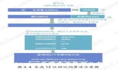 : Tokenim：数字资产管理的