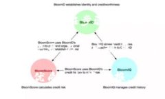   如何在Tokenim上进行买卖