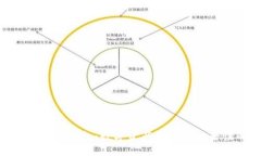 imToken 2.0电子钱包：数字资