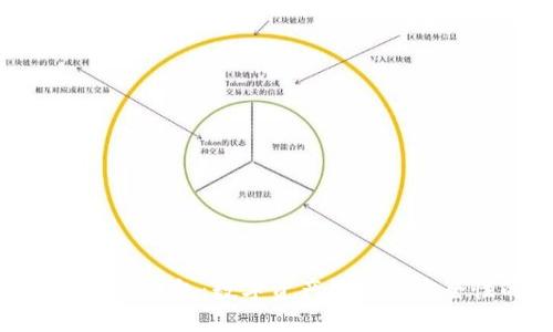 imToken 2.0电子钱包：数字资产管理与安全性的完美结合