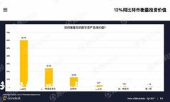 biao ti主网上线后EOS怎么转