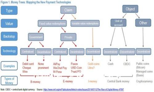 Tokenim 下载与使用教程