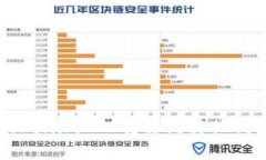 如何将tokenimEOS转移到其他