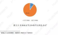 imToken 2.0 充值全攻略：轻