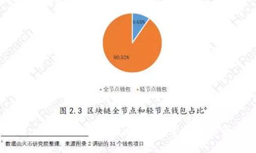 imToken 2.0 充值全攻略：轻松掌握数字资产管理