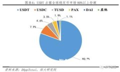 如何下载Imtoken 2.0 钱包：