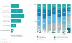 imToken 2.0 如何提币：完整