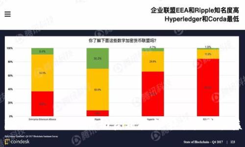 imToken 2.0 自动获利指南：轻松赚取收益