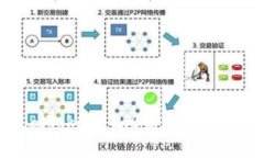 升级imToken 2.0后如何导入资