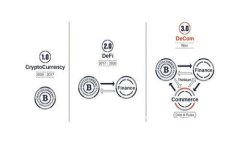 imToken 2.0钱包怎么买币：全