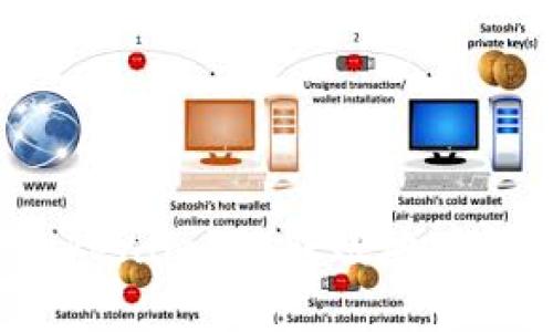 如何解决Tokenimeos转账地址错误的问题？