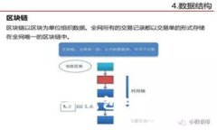 imToken 2.0与库神冷钱包对比