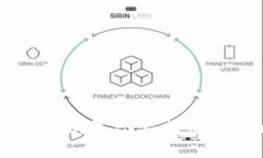 如何在Tokenim平台上充值