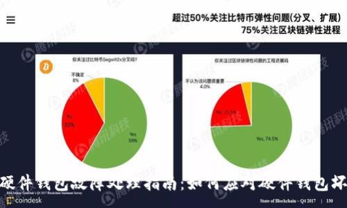 :
imToken硬件钱包故障处理指南：如何应对硬件钱包坏了的情况